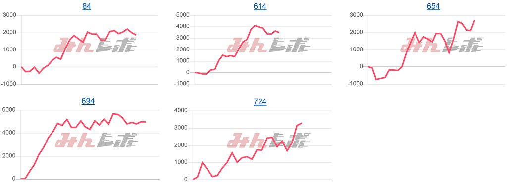 出玉スランプグラフ