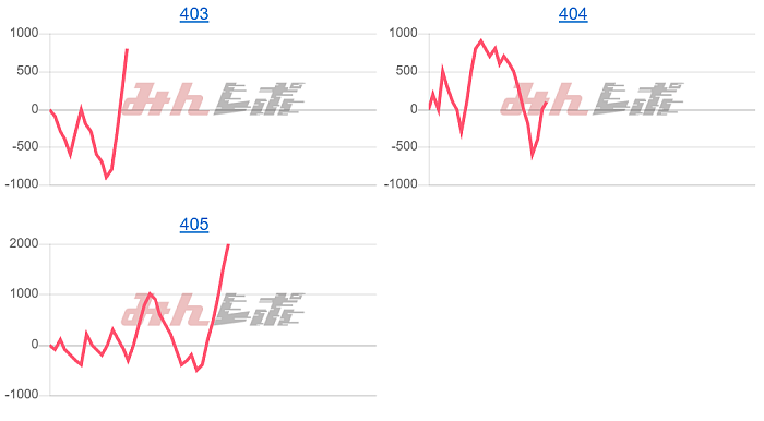 出玉スランプグラフ