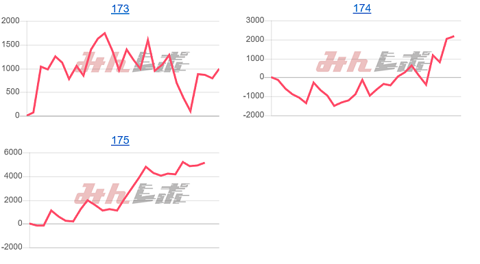 出玉スランプグラフ