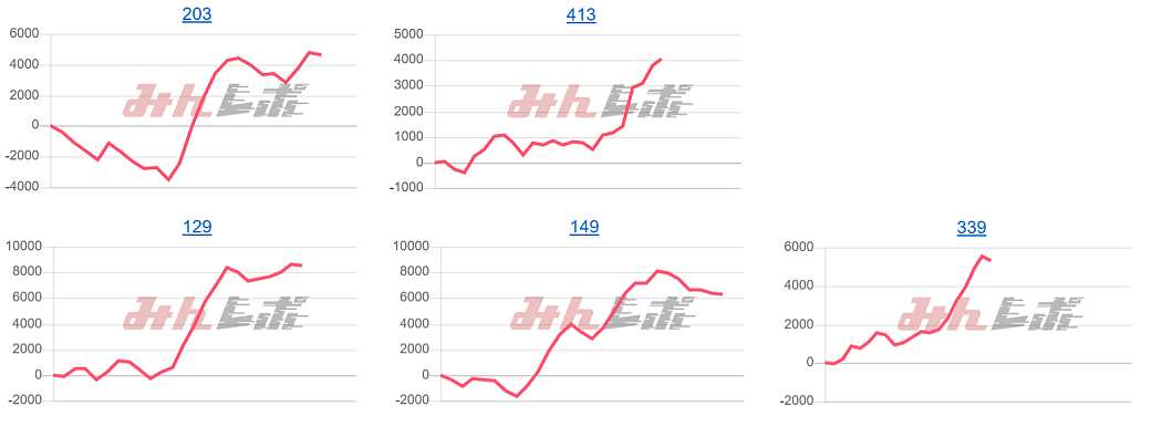 出玉スランプグラフ