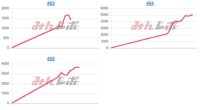 出玉スランプグラフ