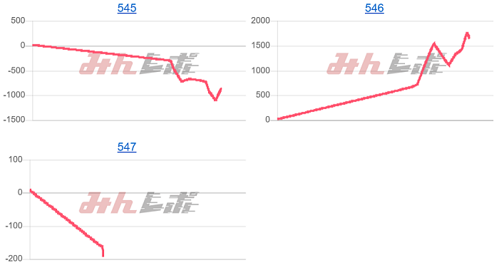 出玉スランプグラフ