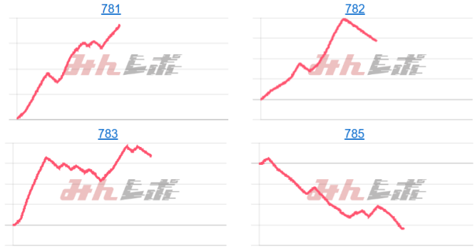 出玉スランプグラフ