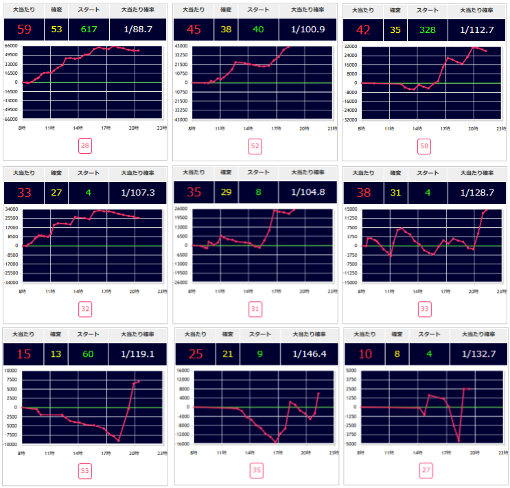 出玉スランプグラフ