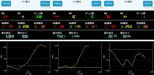 出玉スランプグラフ