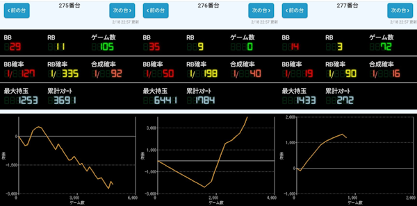 出玉スランプグラフ