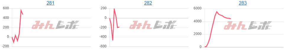 出玉スランプグラフ