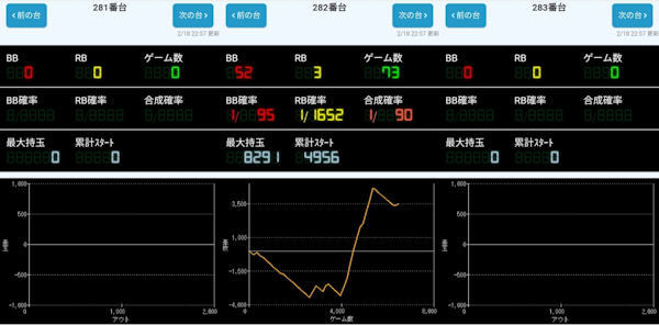 出玉スランプグラフ