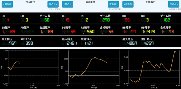 出玉スランプグラフ
