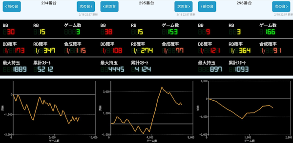 出玉スランプグラフ