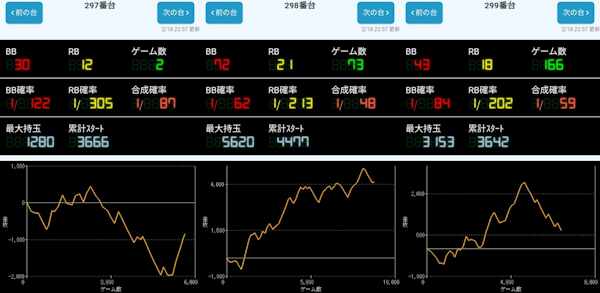 出玉スランプグラフ