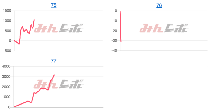 出玉スランプグラフ