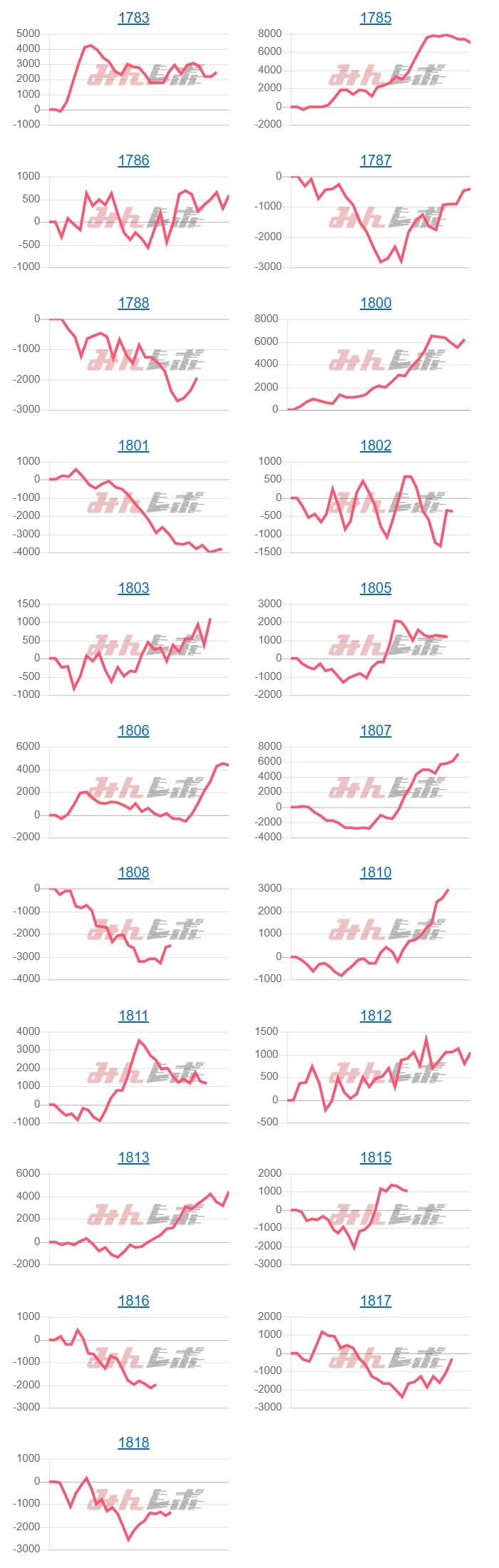 出玉スランプグラフ