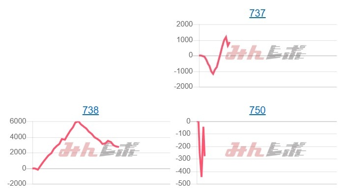 出玉スランプグラフ