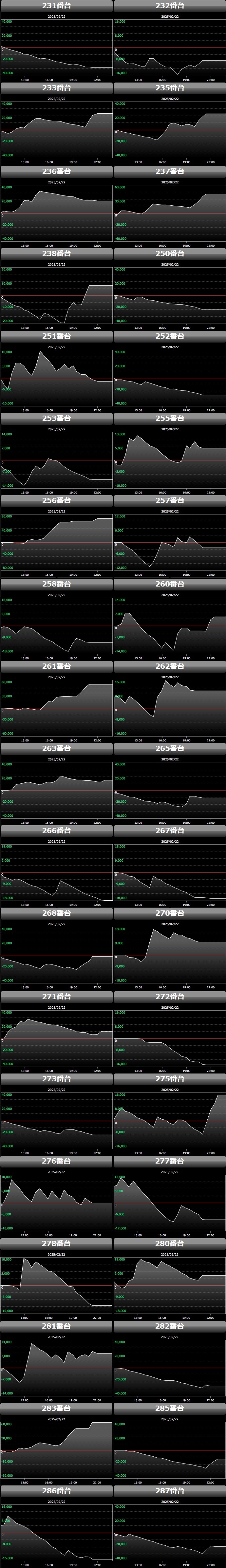 出玉スランプグラフ