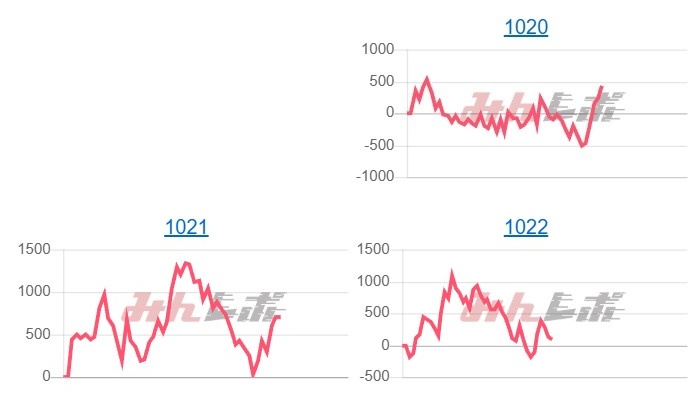 出玉スランプグラフ