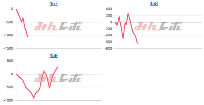 出玉スランプグラフ