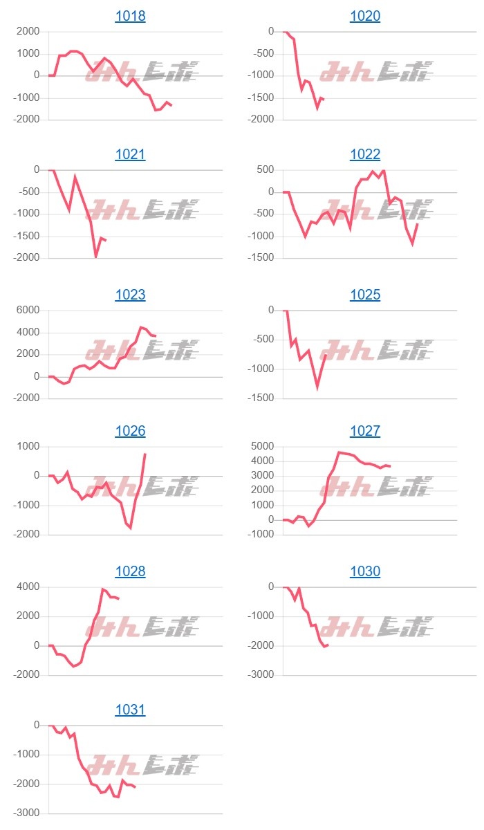 出玉スランプグラフ