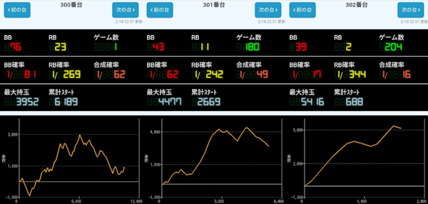 出玉スランプグラフ