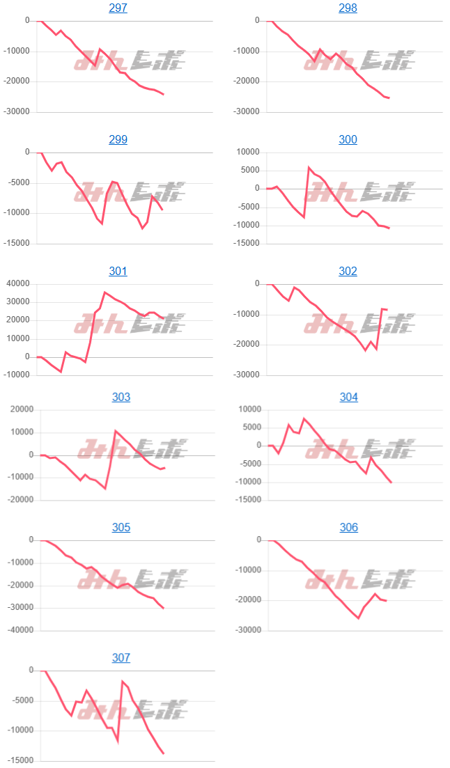 出玉スランプグラフ