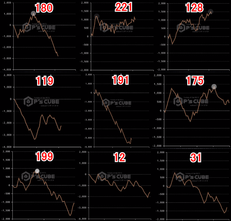 出玉スランプグラフ