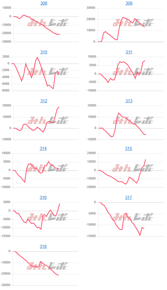 出玉スランプグラフ