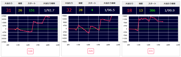 出玉スランプグラフ