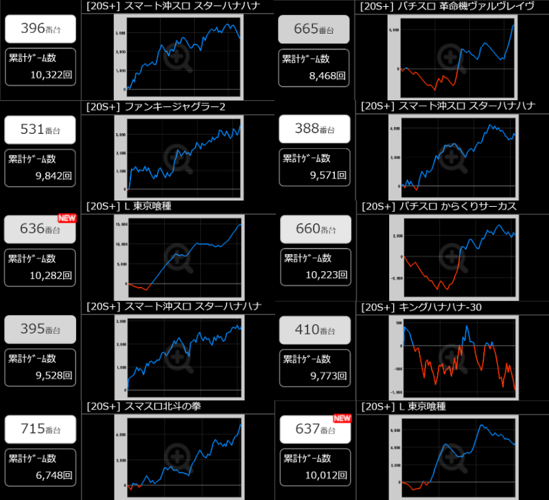 出玉スランプグラフ