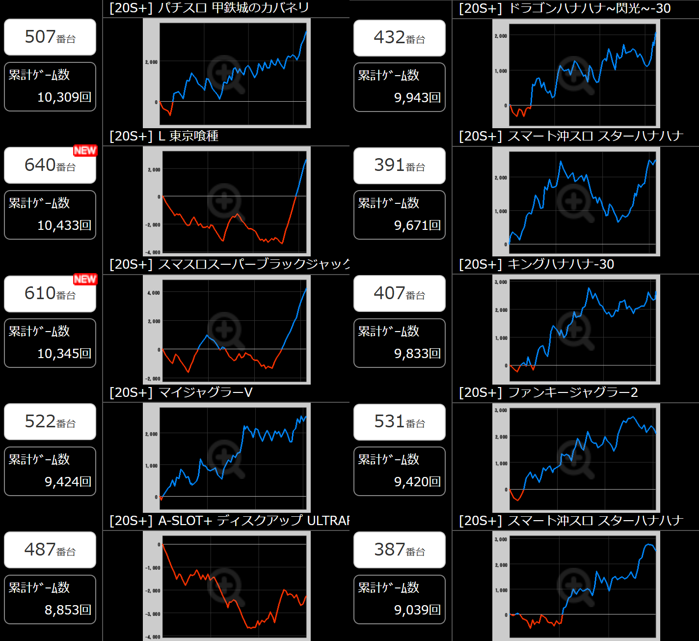 出玉スランプグラフ