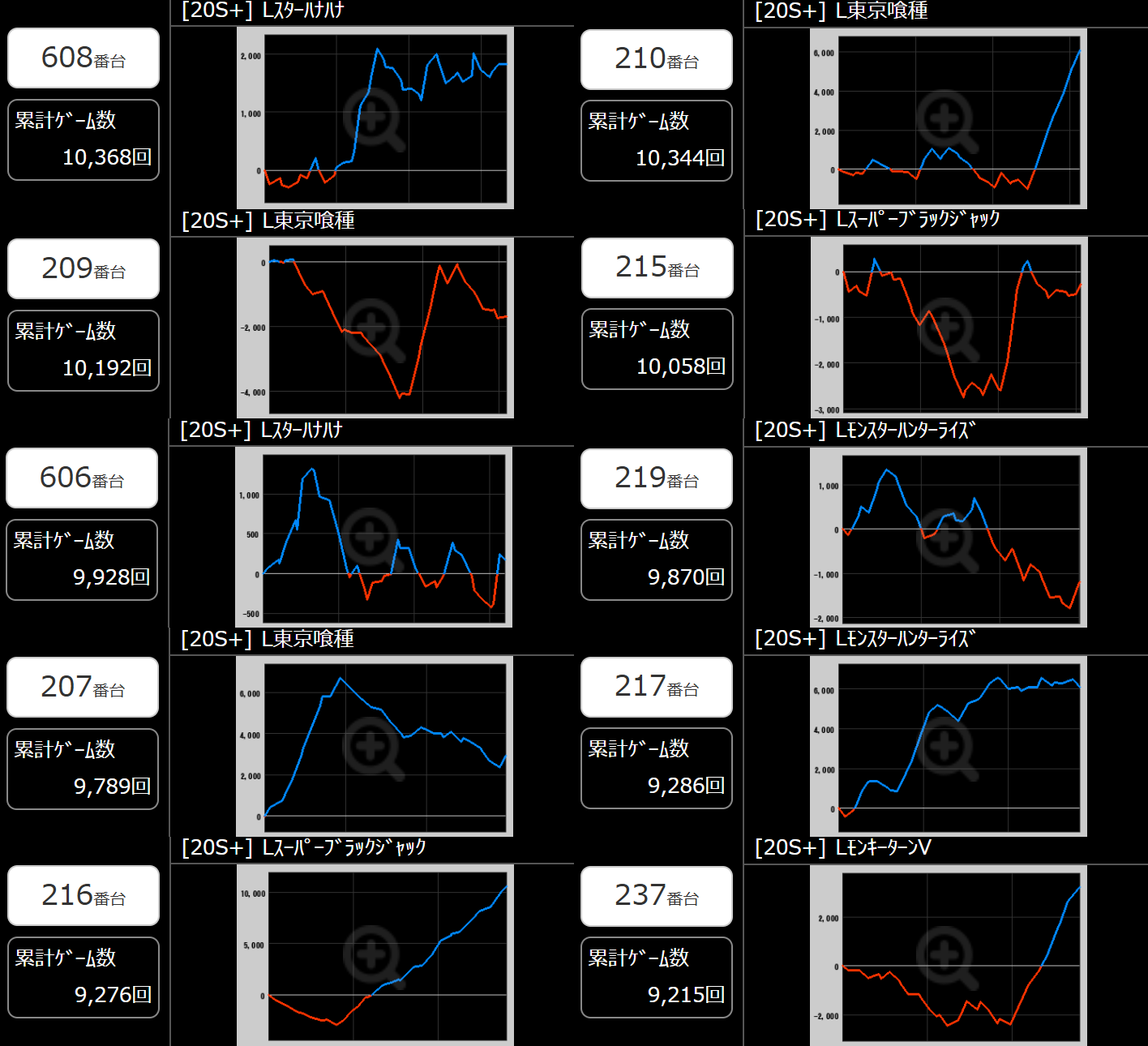 出玉スランプグラフ