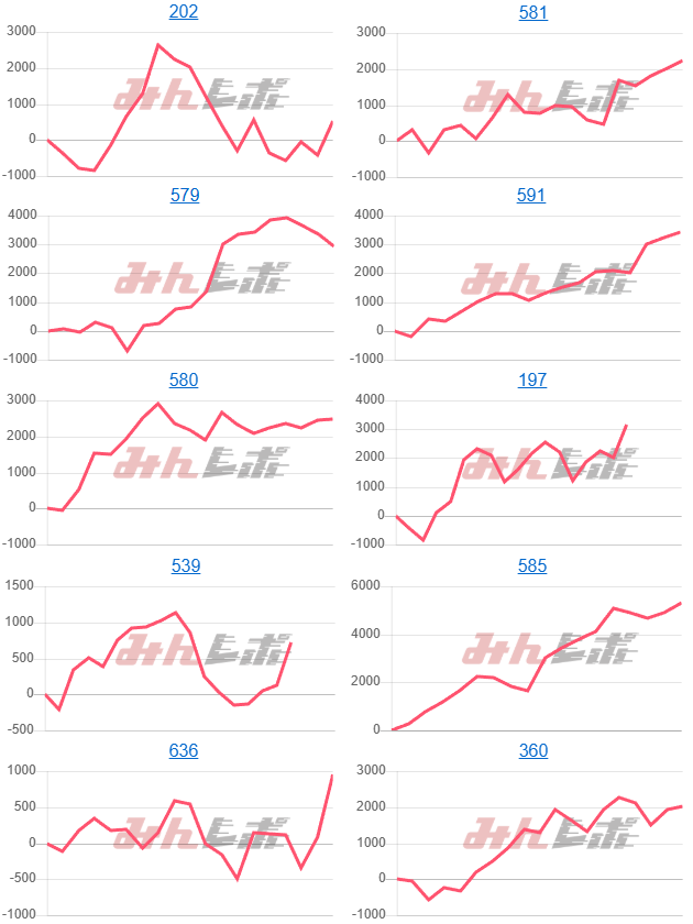 出玉スランプグラフ