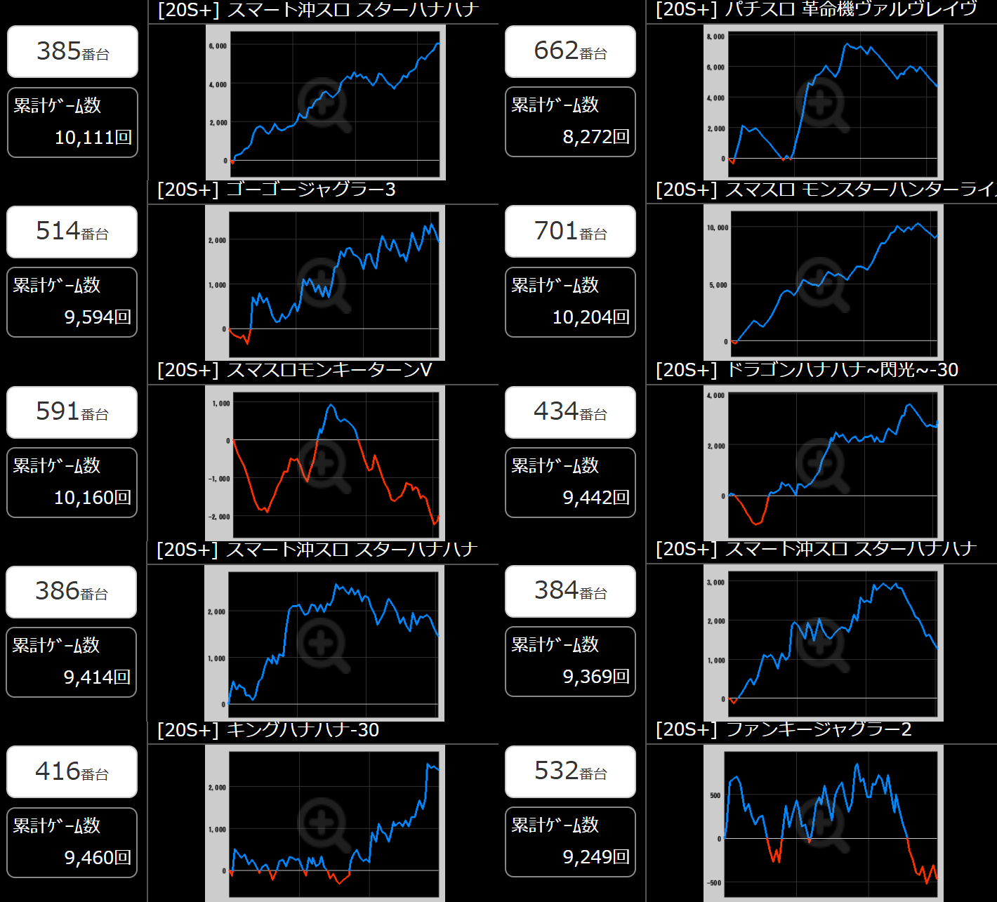出玉スランプグラフ