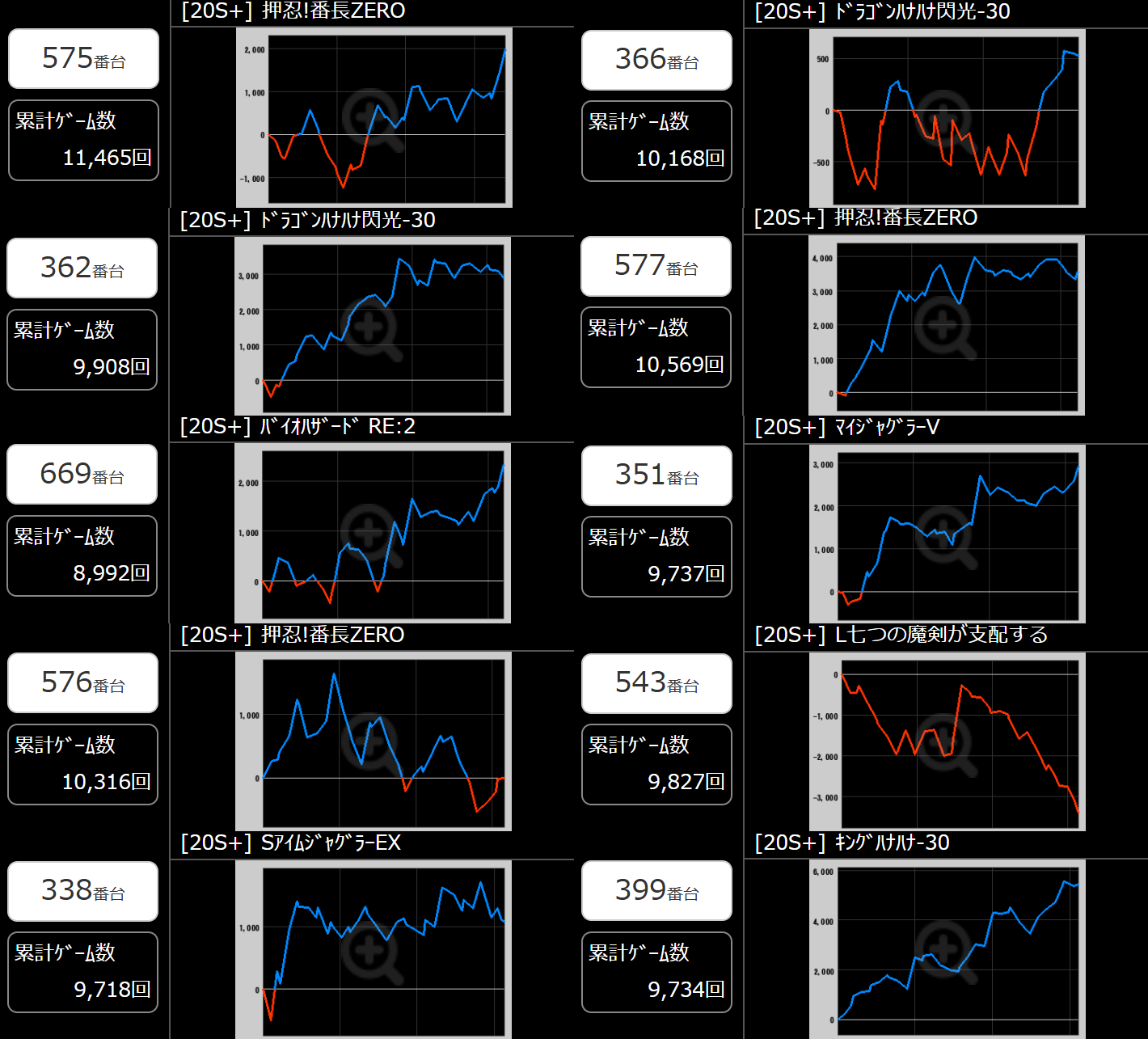 出玉スランプグラフ