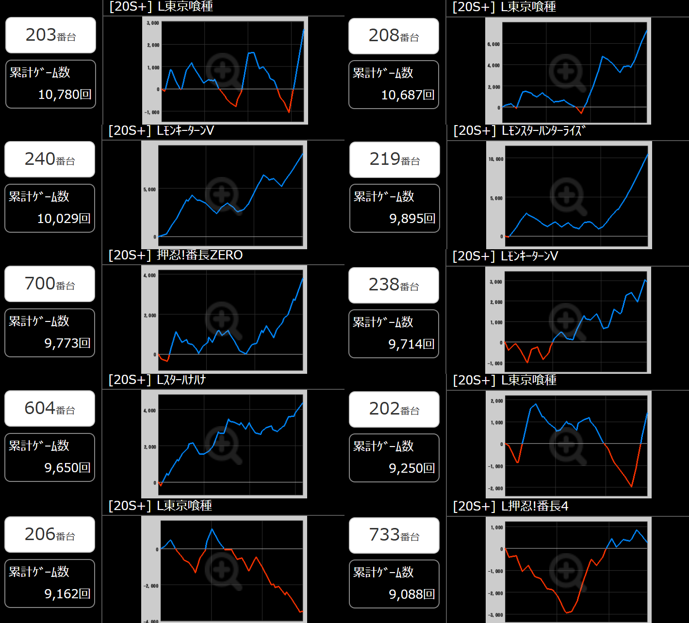 出玉スランプグラフ
