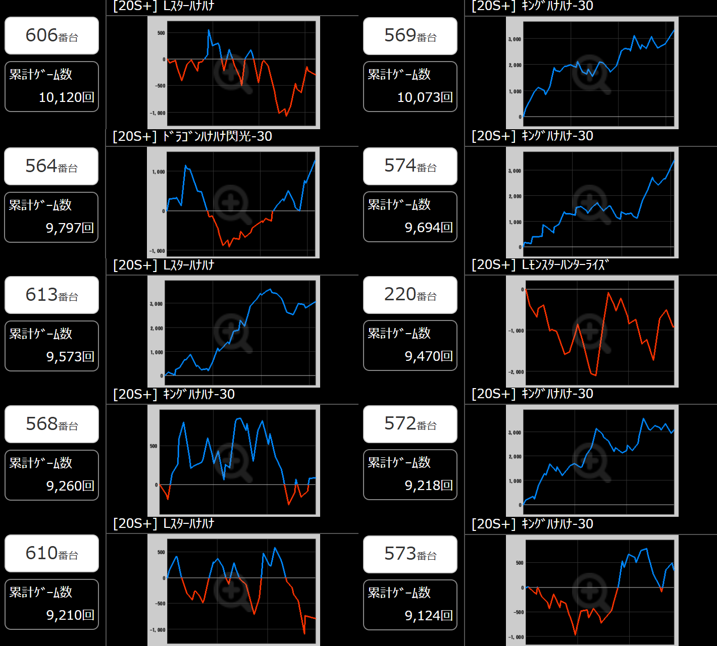 出玉スランプグラフ