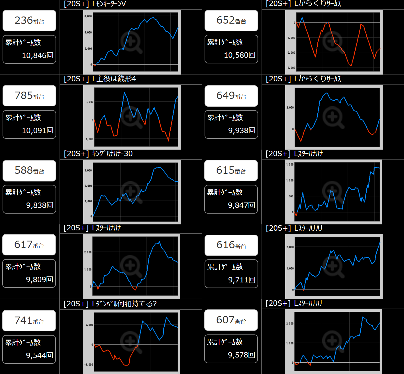 出玉スランプグラフ