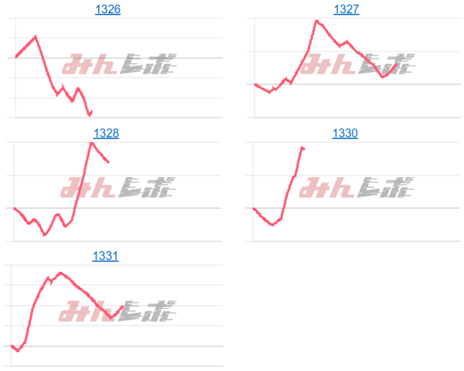 出玉スランプグラフ