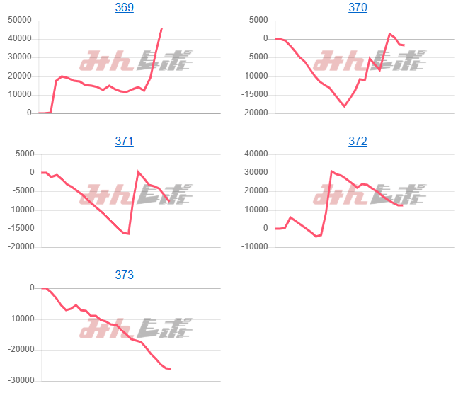 出玉スランプグラフ