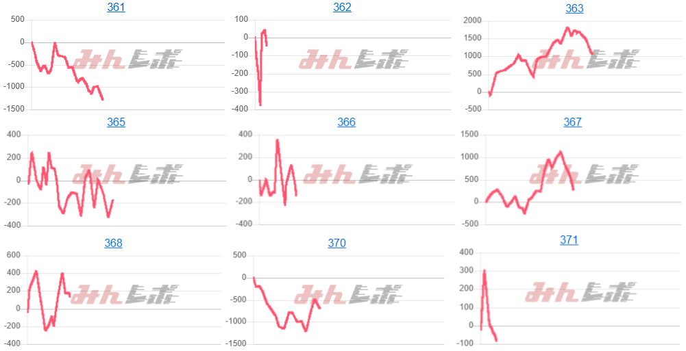 出玉スランプグラフ