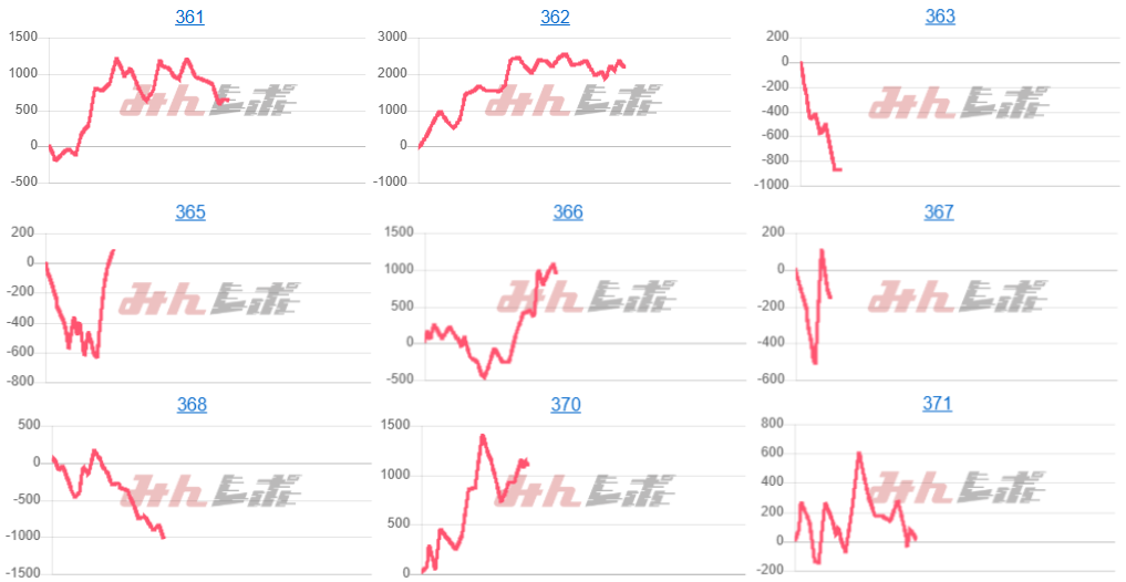 出玉スランプグラフ