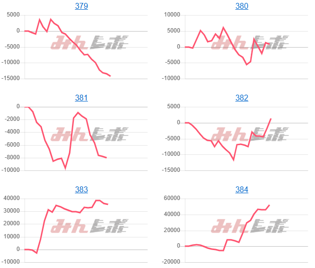 出玉スランプグラフ