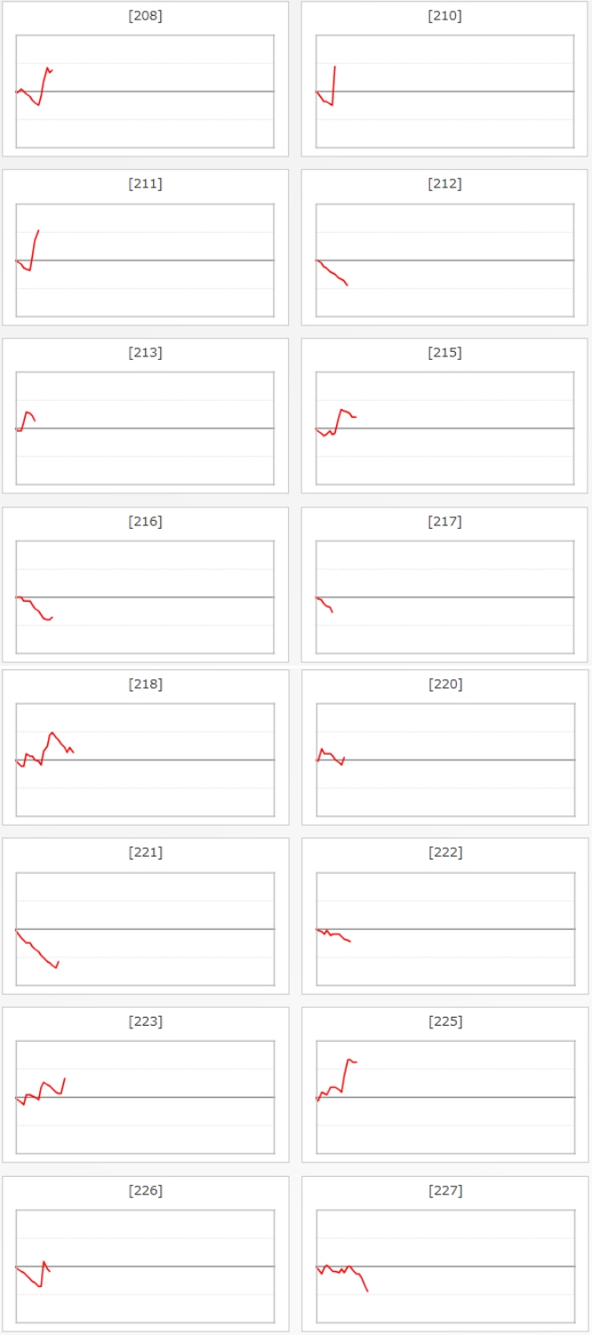 出玉スランプグラフ