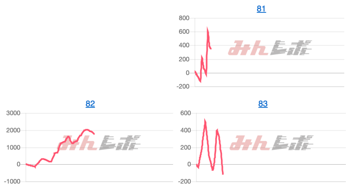 出玉スランプグラフ
