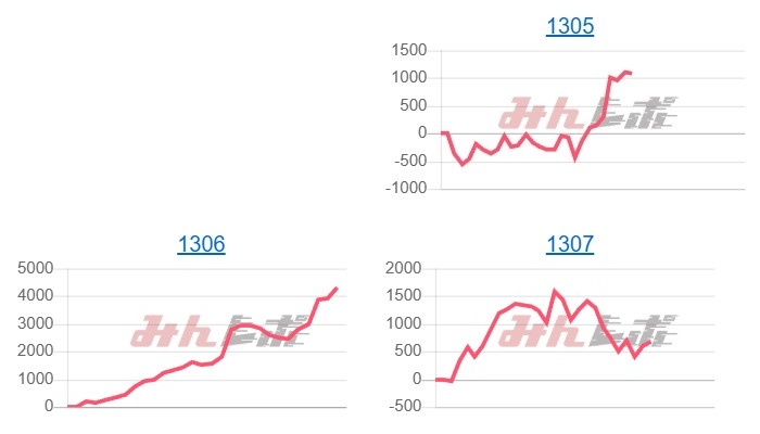 出玉スランプグラフ