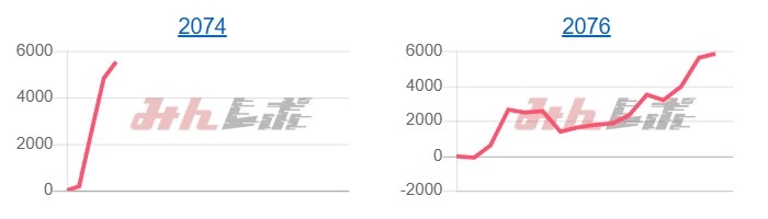 出玉スランプグラフ