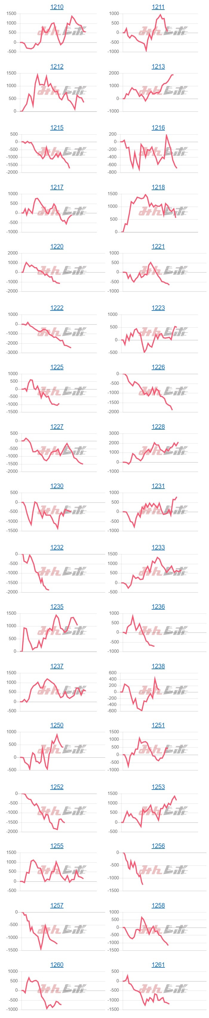 出玉スランプグラフ
