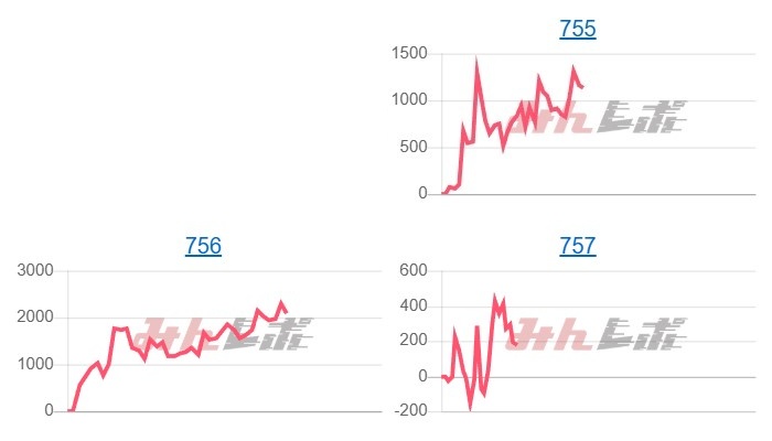 出玉スランプグラフ