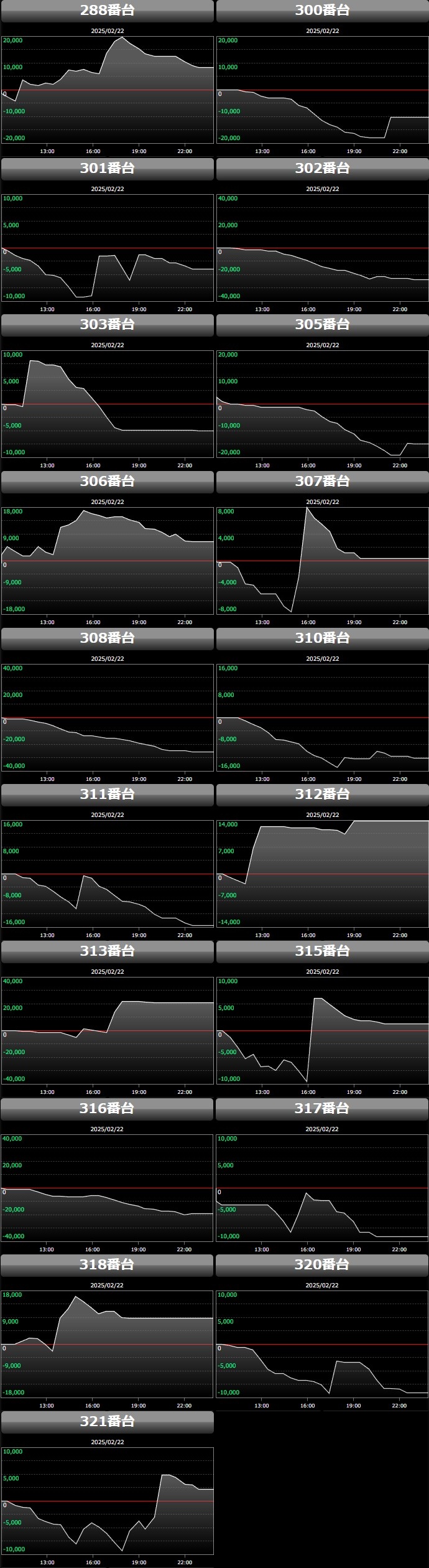 出玉スランプグラフ