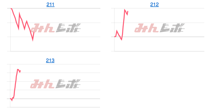 出玉スランプグラフ