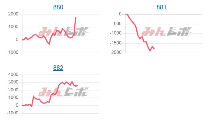 出玉スランプグラフ